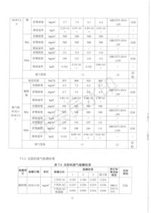 保定同飛水泥制品年產(chǎn)2.5萬(wàn)根水泥電線桿建設(shè)項(xiàng)目竣工環(huán)境保護(hù)驗(yàn)收?qǐng)?bào)告